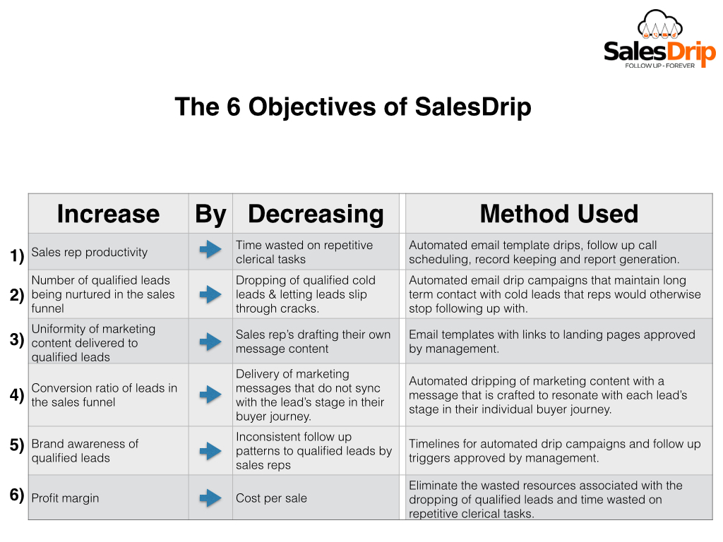 SalesDrip Presentation (Images).002.jpg